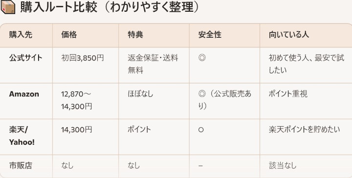 ���`�x�C�r�[�ɂ���